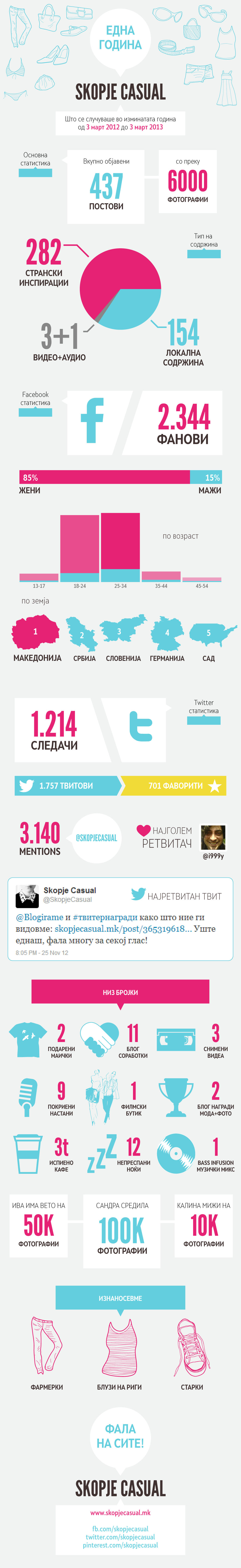 Skopje Casual Infographic 2012